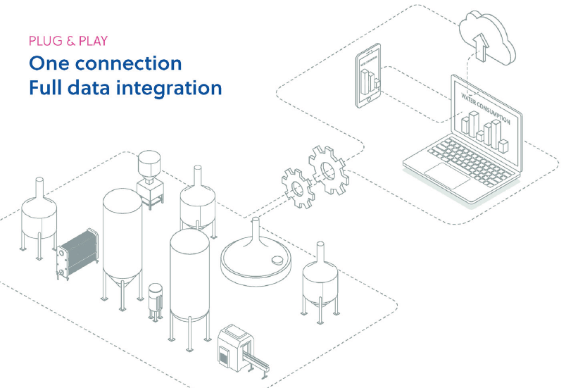 Die digitale Kante für Brauereien